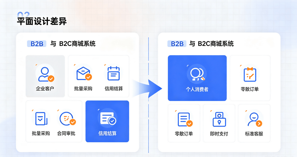 B2B商城系统源码推荐：企业级批发采购平台解决方案