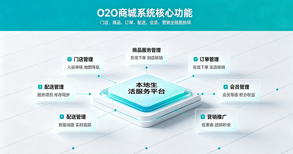 O2O商城系统源码推荐：线上线下融合的本地生活解决方案