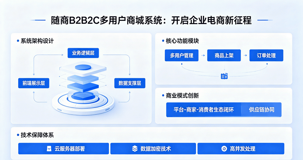 随商B2B2C多用户商城系统_企业电商平台